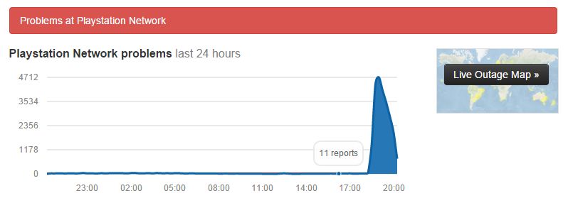 PSN Reports