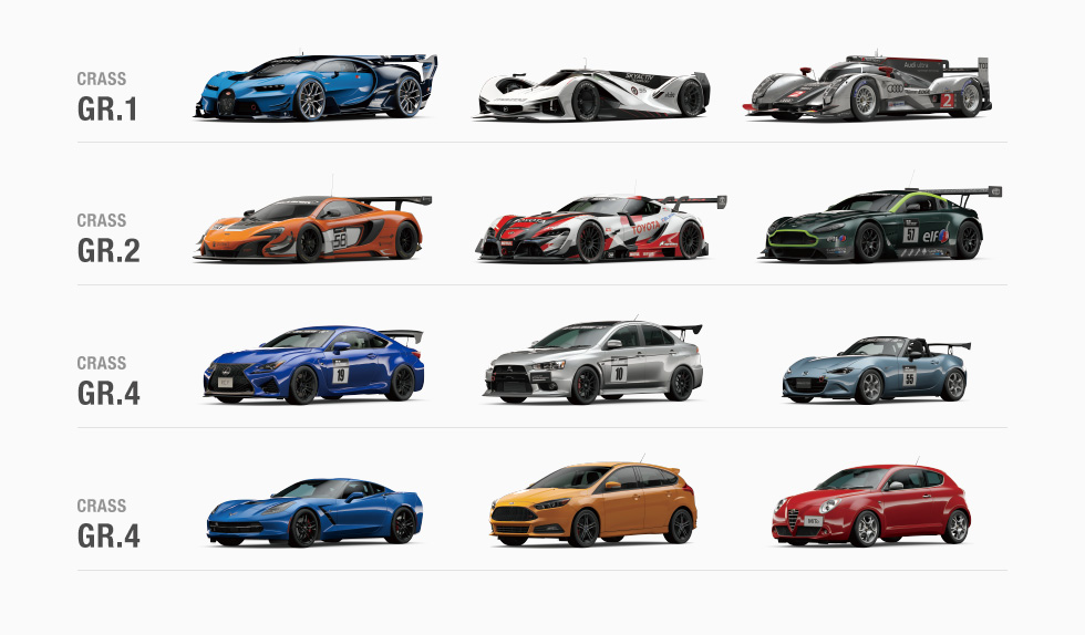 Gran Turismo Sport - Lista de carros em Gran Turismo Sport é
