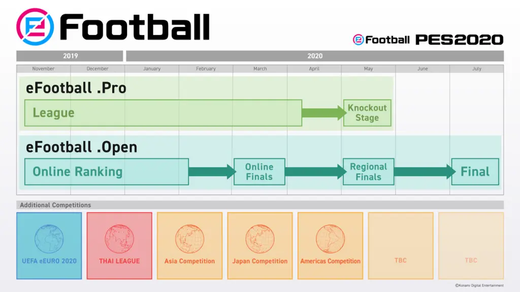 eFootball PES 2020 - eFootball.Open e eFootball.Pro