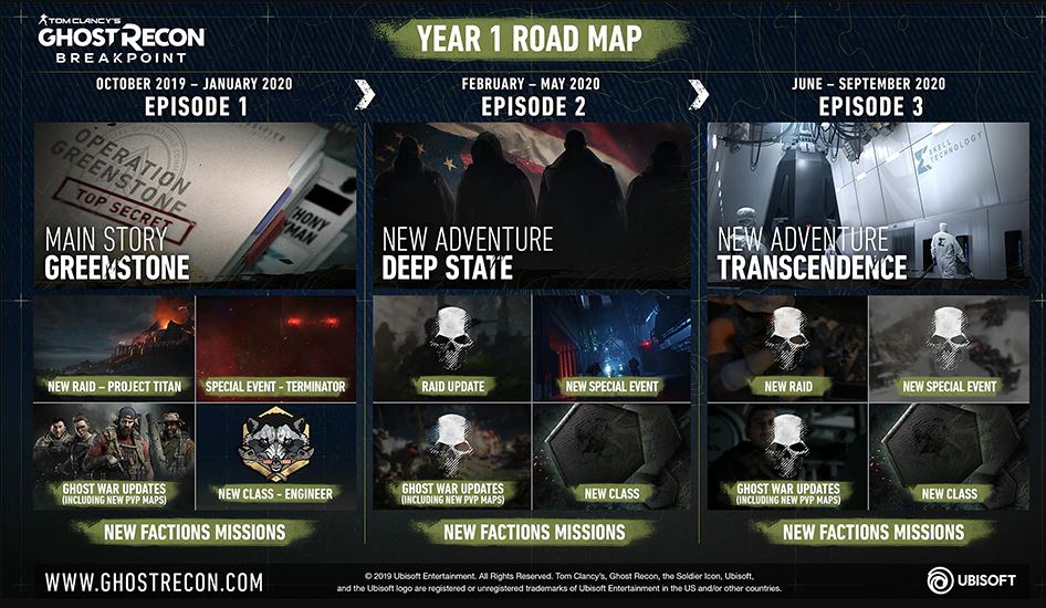 Roadmap detalha os eventos pós-lançamento de Breakpoint (Imagem: Ubisoft)