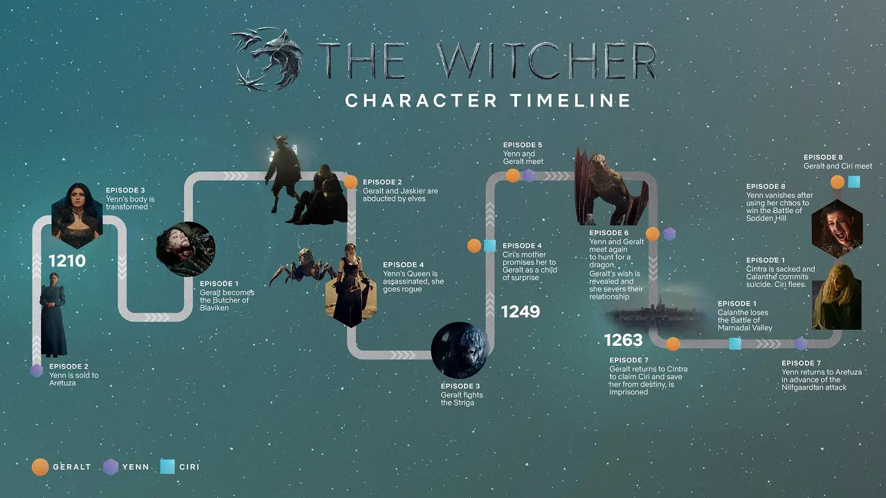 The Witcher da Netflix