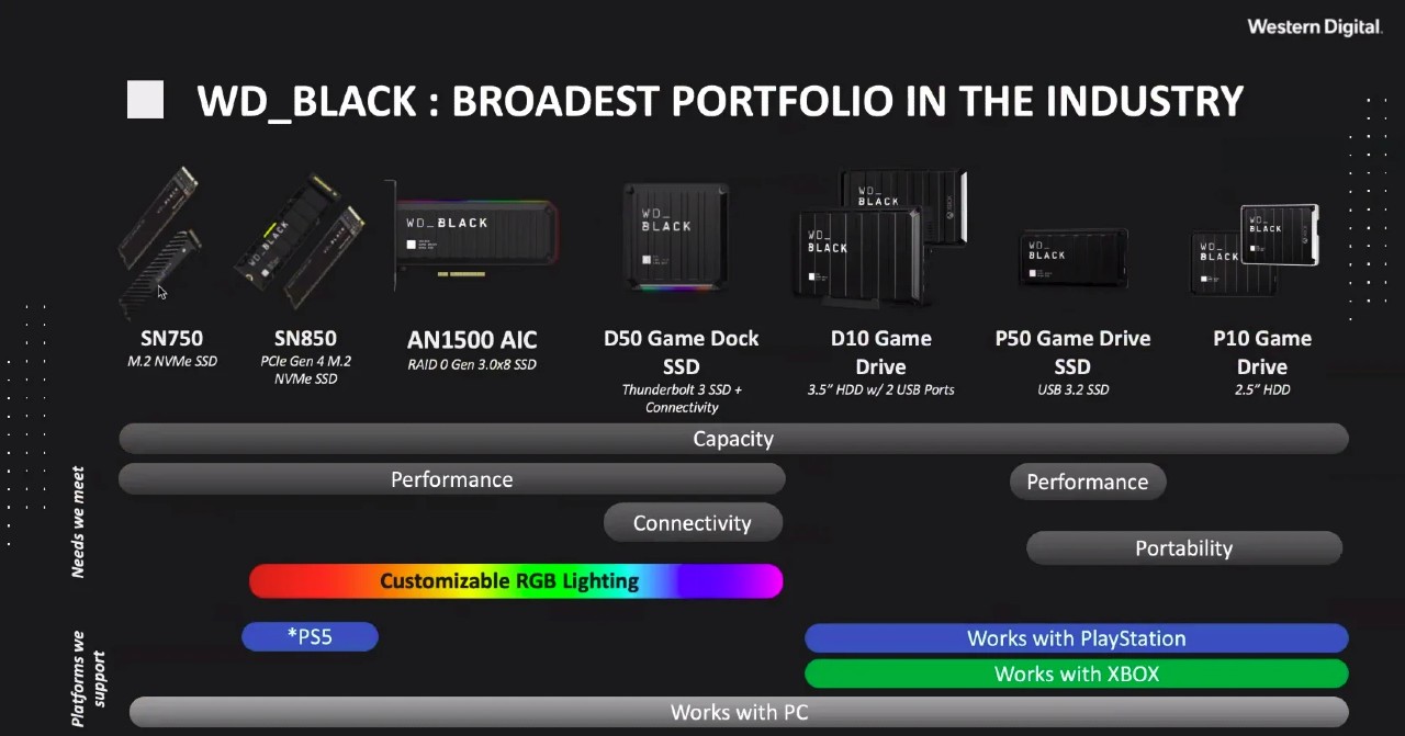 SSD compatível com o PS5