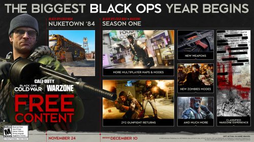 Activision detalha o futuro de Call of Duty: Warzone e toda a franquia