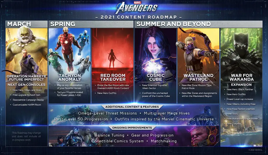 Marvels Avengers Roadmap
