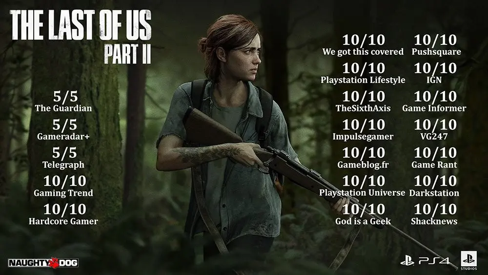 The Last of Us Part II e suas notas, de acordo com a crítica especializada.