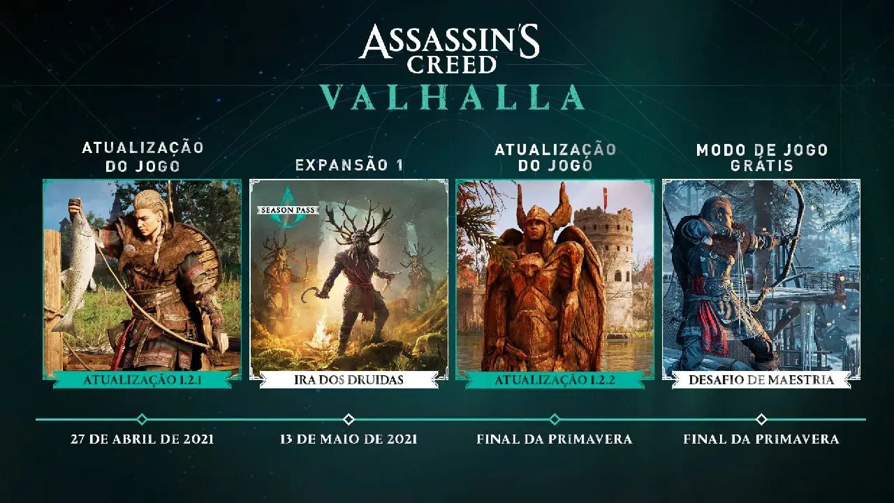 Assassin's Creed Valhalla - Proximas Atualizações