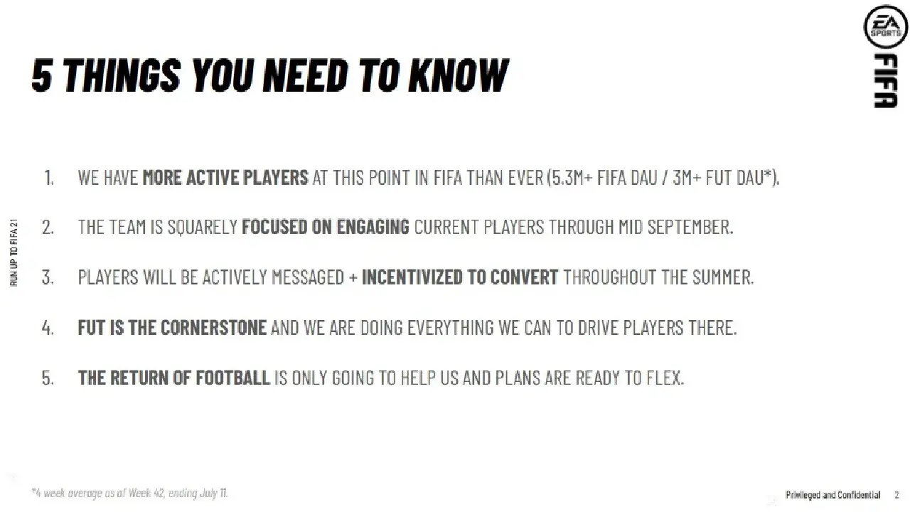 FIFA 21 - confidencial