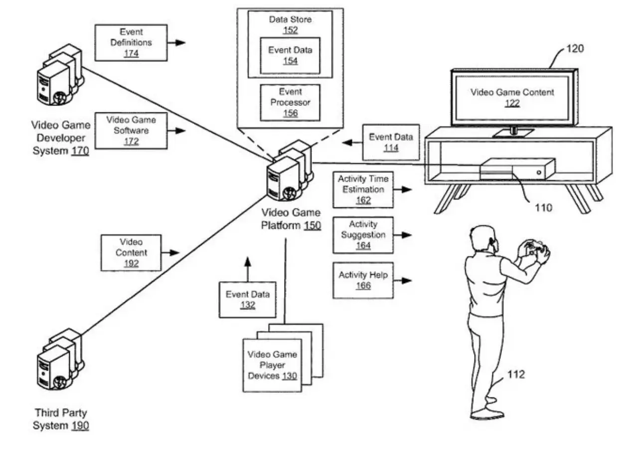 Imagem d euma nova patente da Sony com um jogador jogando um jogo e a descrição de um sistema o auxiliando