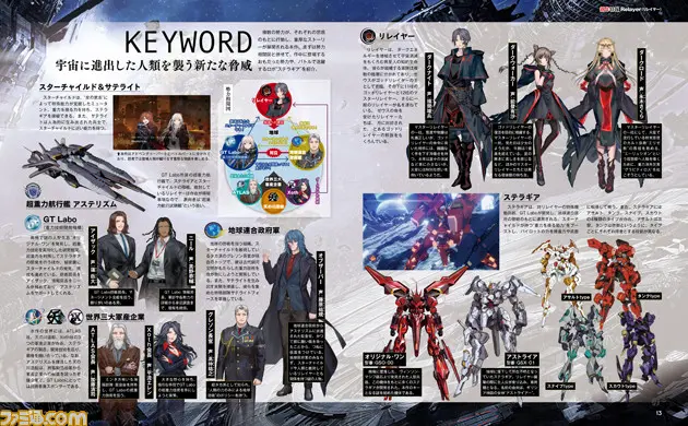 Imagem de uma página da revista Famitsu com personagens e mecha do jogo Relayer