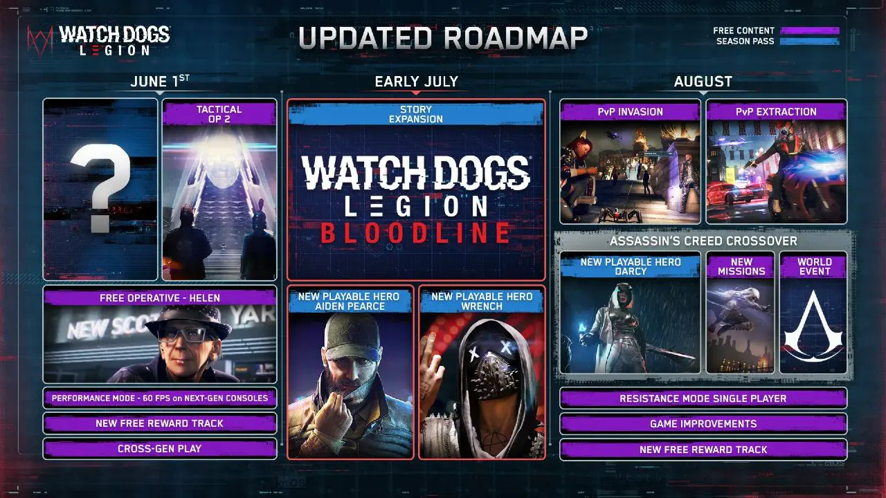 Roadmap com novidades de Watch Dogs Legion