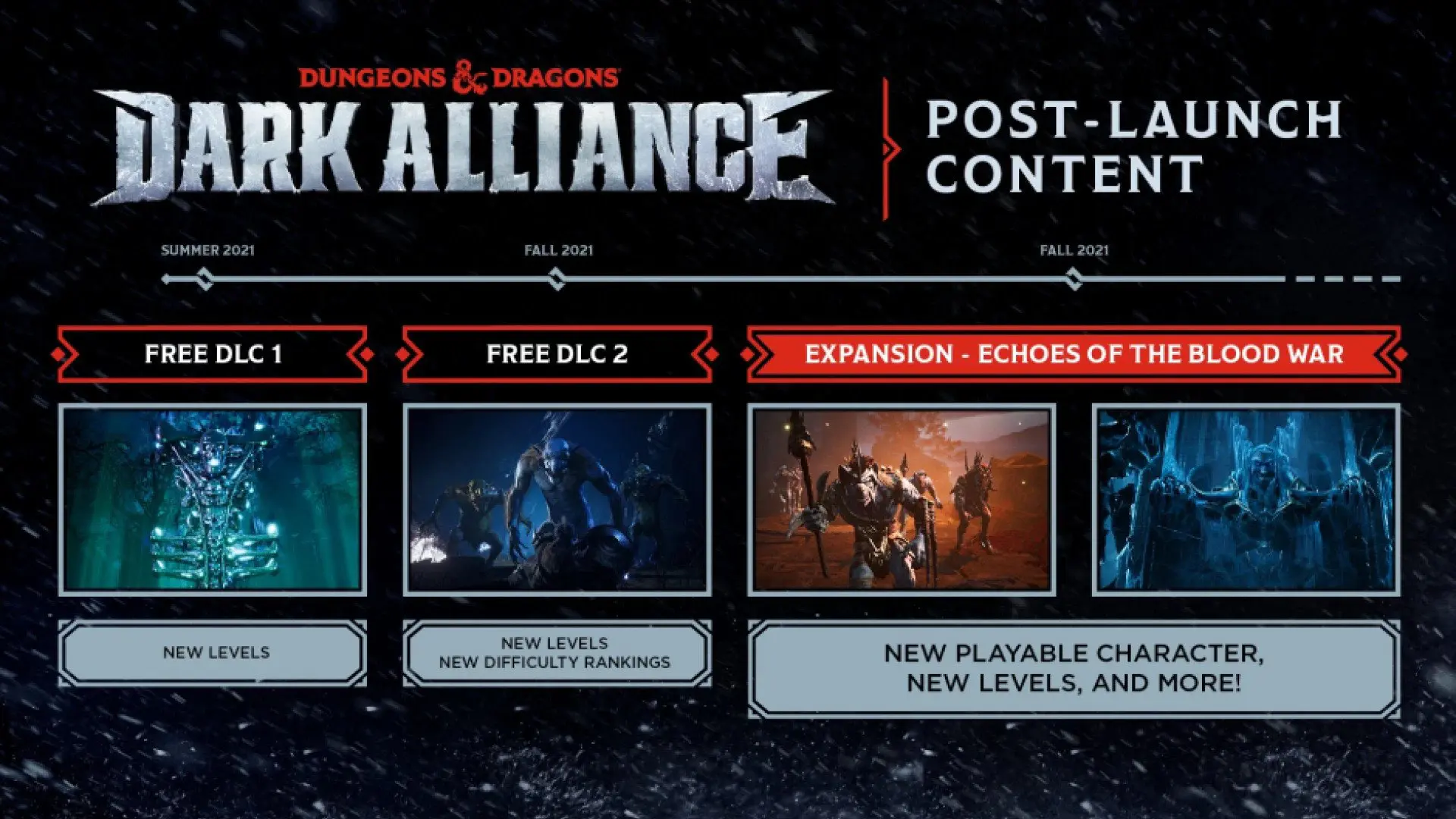 Imagem do calendário de conteúdos de pós-lançamento de Dungeons & Dragons: Dark Alliance