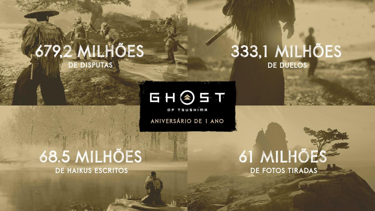 Imagem de capa das estatísticas do aniversário de um ano de Ghost of Tsushima