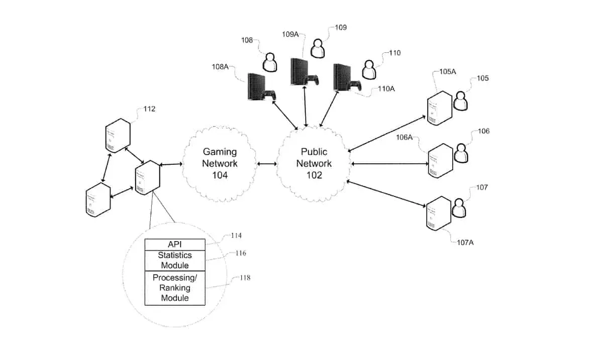 Imagem da patente da Sony com a estrutura de torneios online