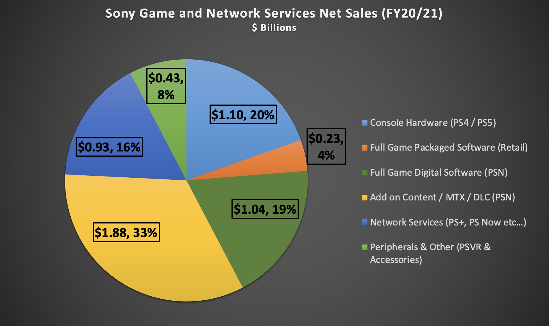 PS5: Sony anuncia la subida de los precios del Playstation Plus anual