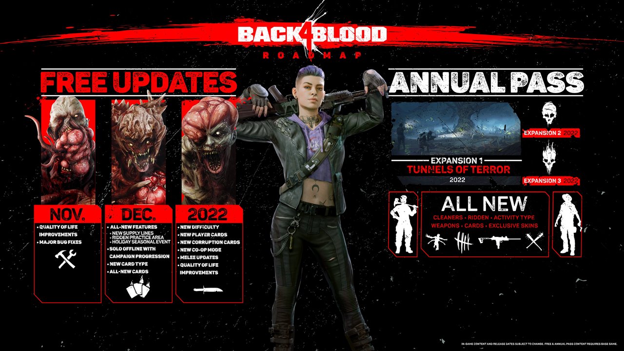 Roadmap de Back 4 Blood com diversas informações sobre atualizações do jogo.