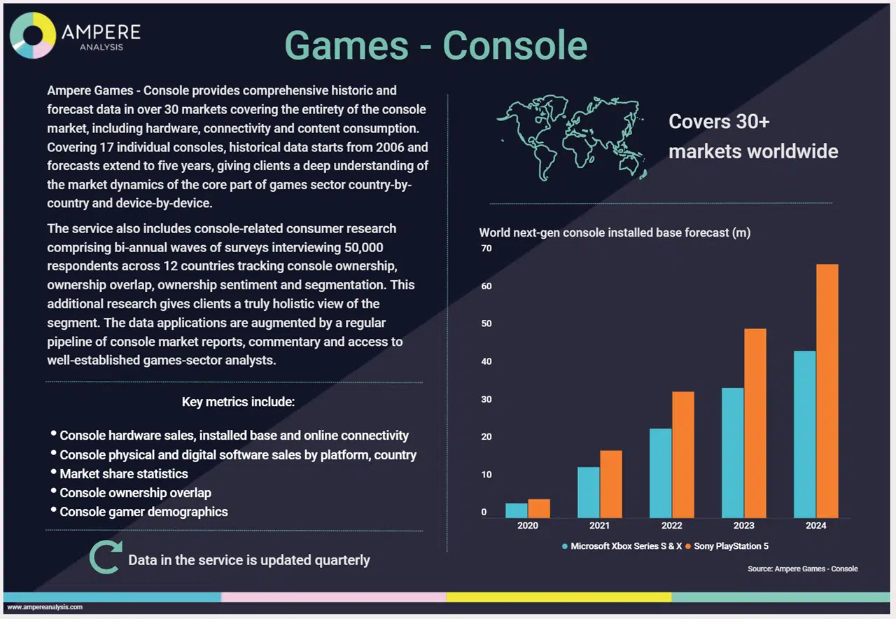 Gráfico de vendas do PS5 e do Xbox Series.