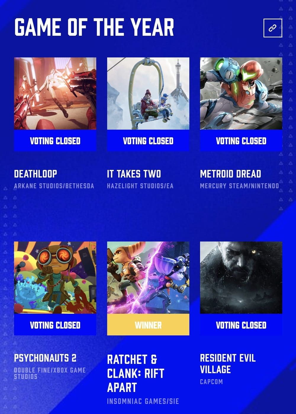 Imagem com vários jogos do The Game Awards, inclusive Ratchet & Clank: Em Uma Outra Dimensão.