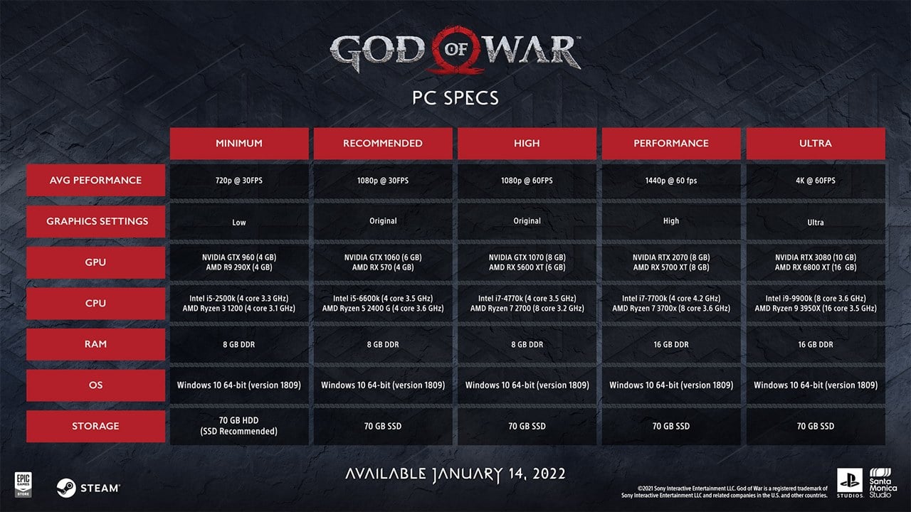 Especificações técnicas de God of War no PC.