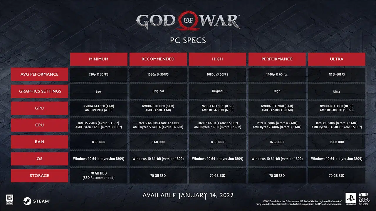 Especificações técnicas de God of War no PC.