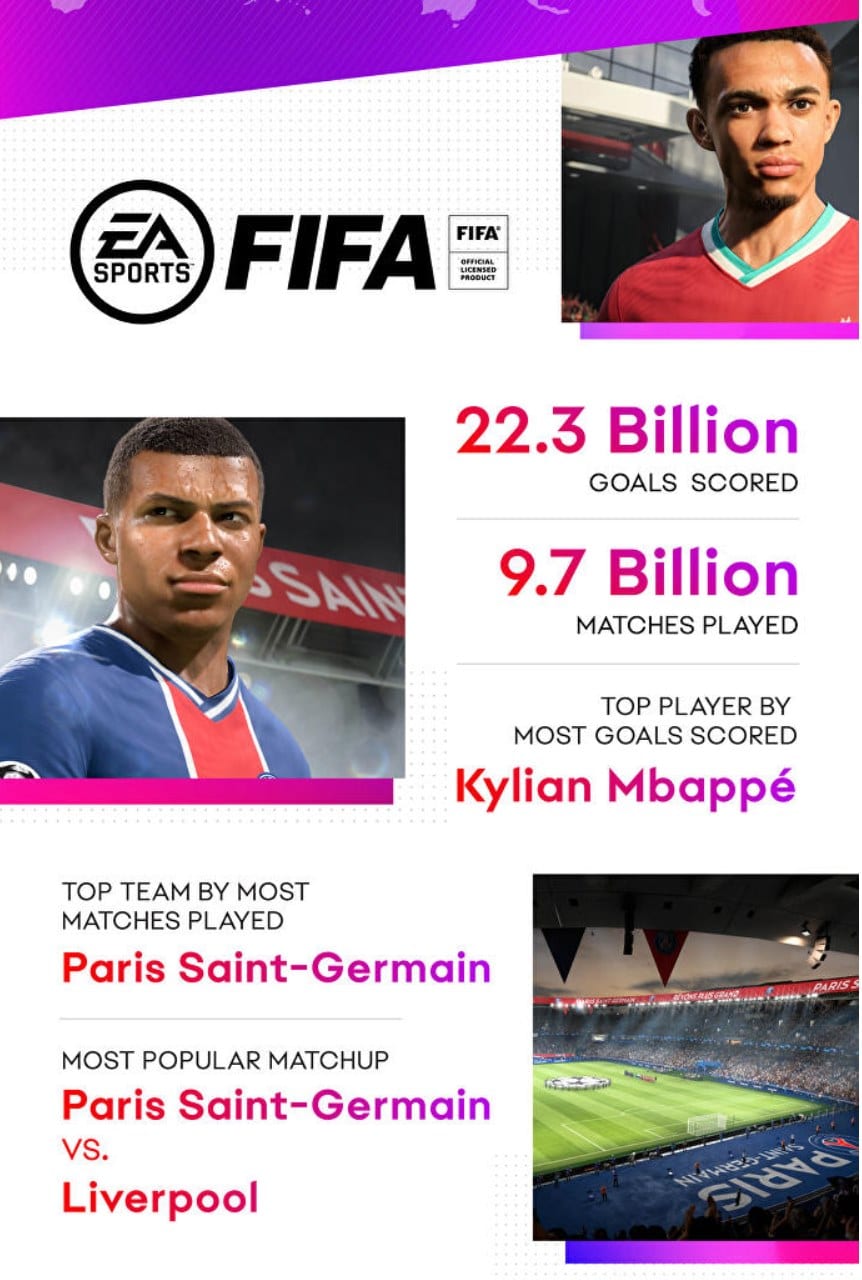 Infográfico de FIFA 22