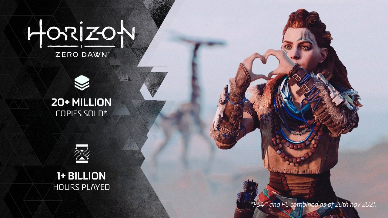 Horizon Zero Dawn - dados de vendas