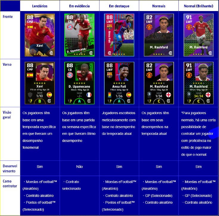 eFootball 2022 - player cards