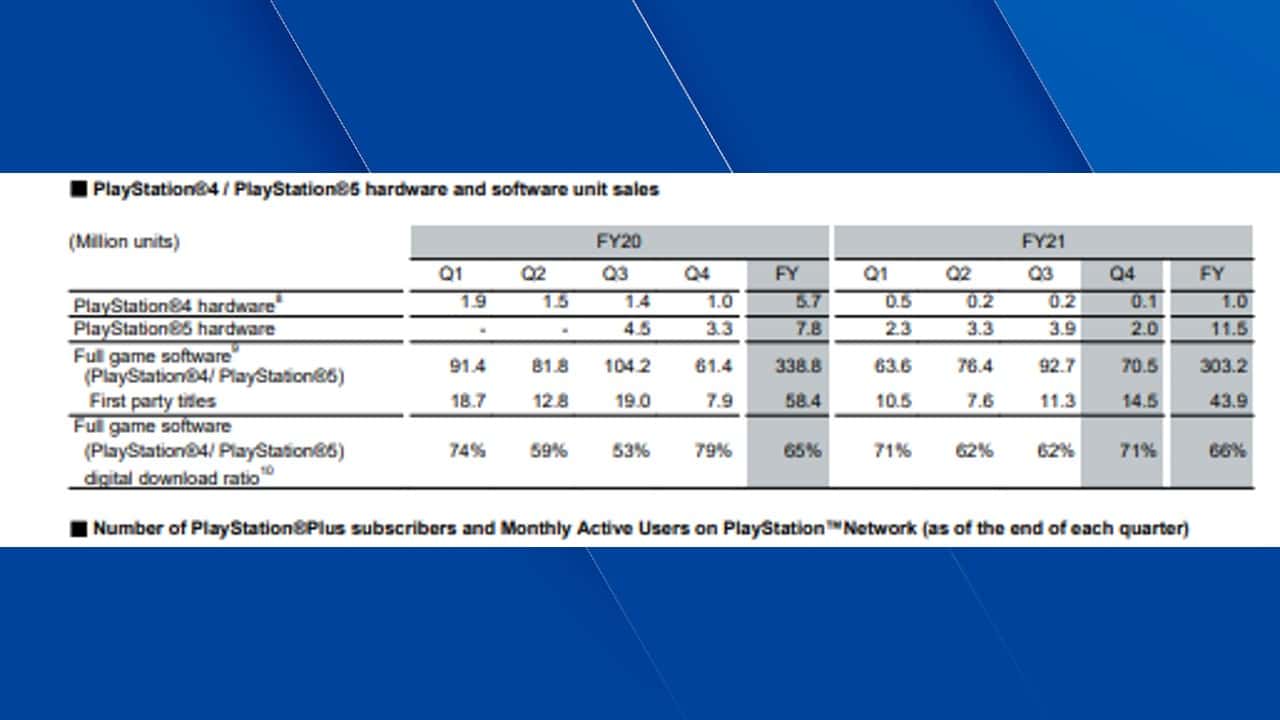 Sony dados sobre venda de jogos