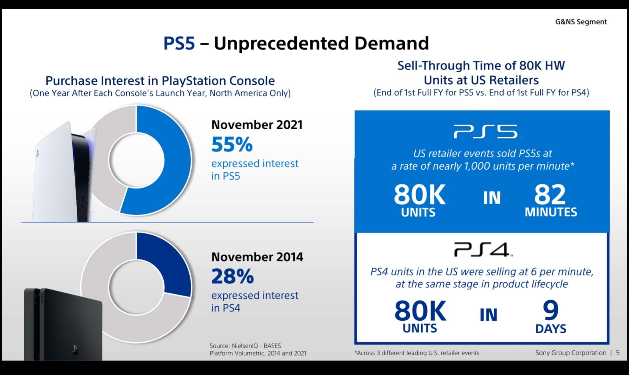 PS5 tem demanda sem precedentes, diz Sony