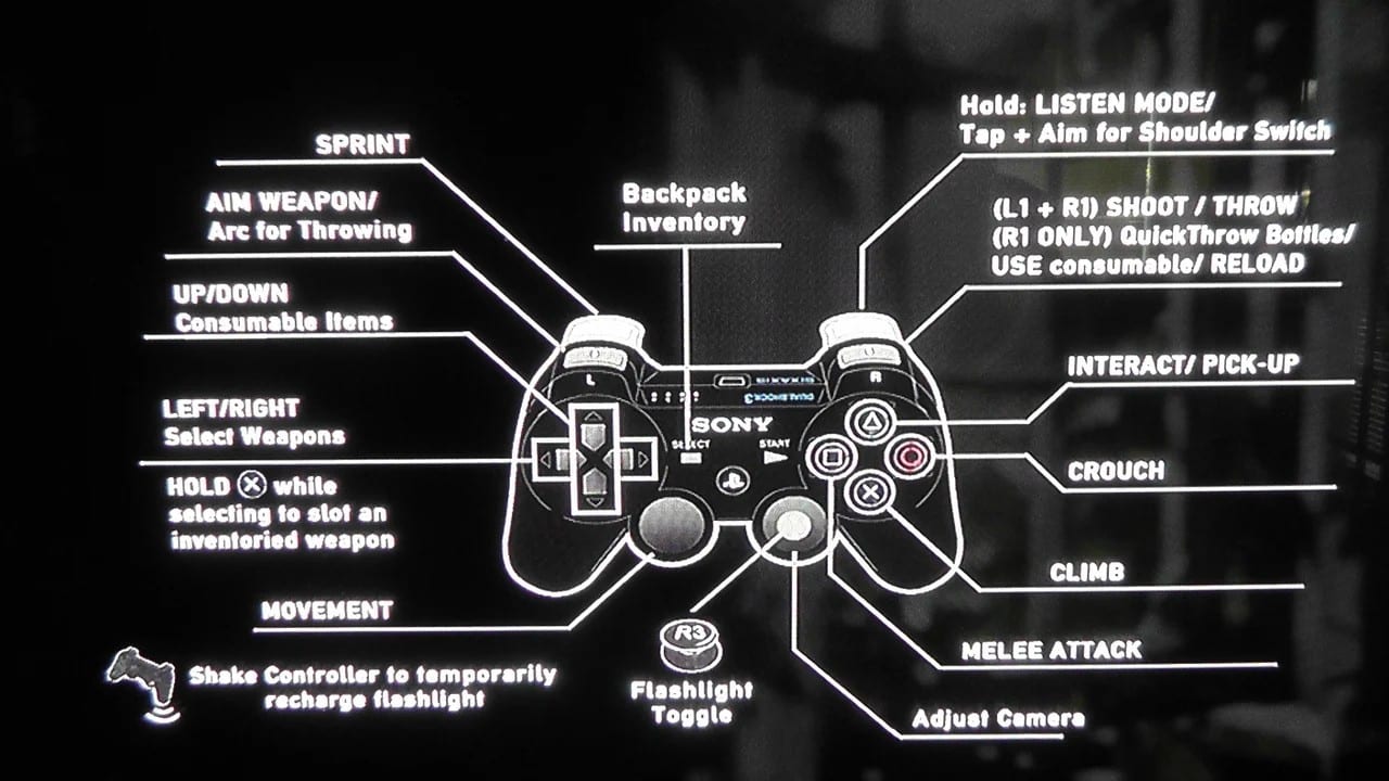 Controles do PS3