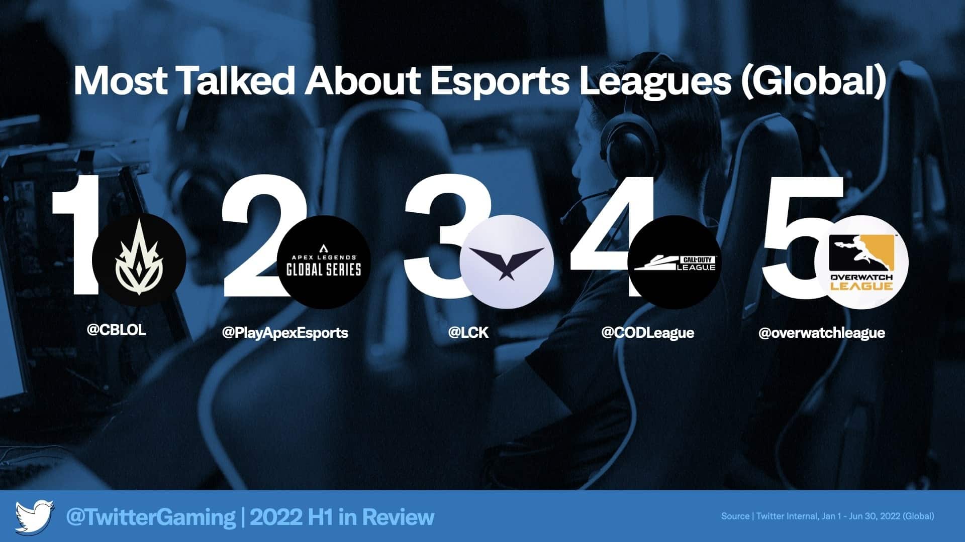 Brasil: o país dos eSports?