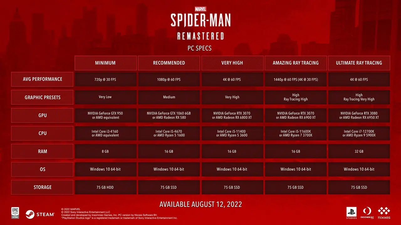 Marvel's Spider-Man de PC