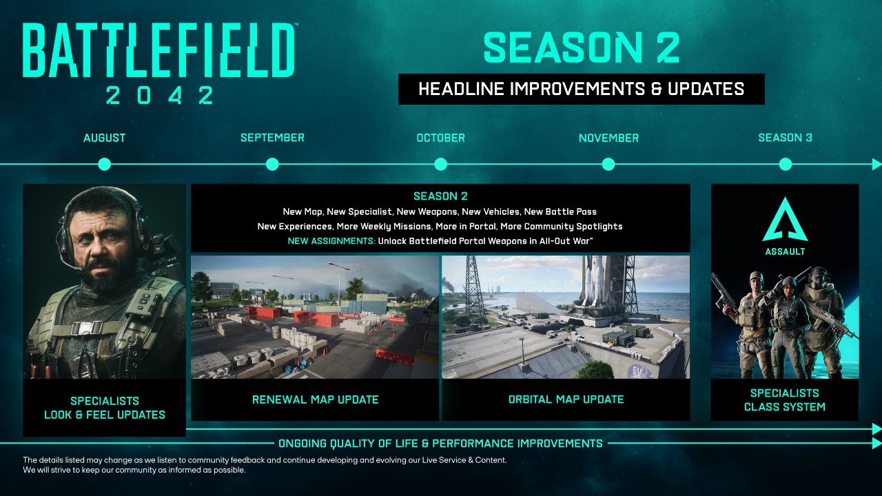 Calendário de eventos do Battlefield V para o mês de agosto