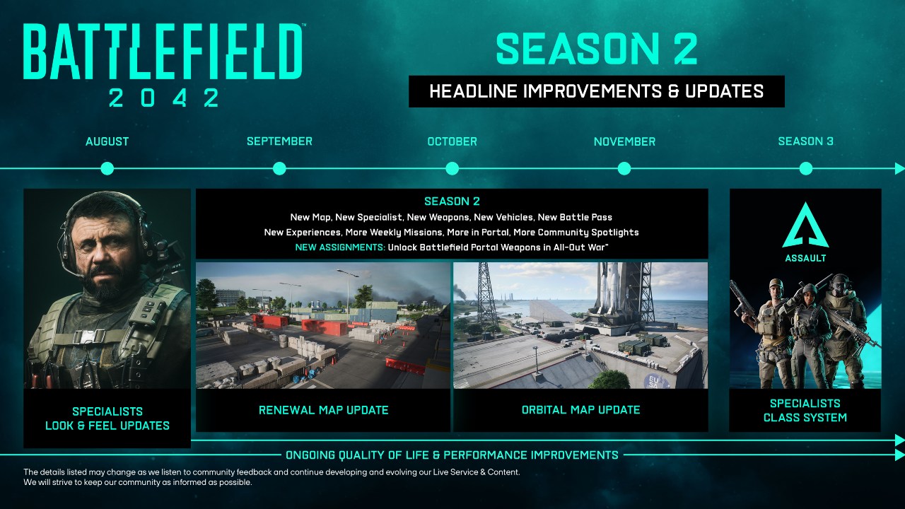 Battlefield 2042 Season 2 Roadmap