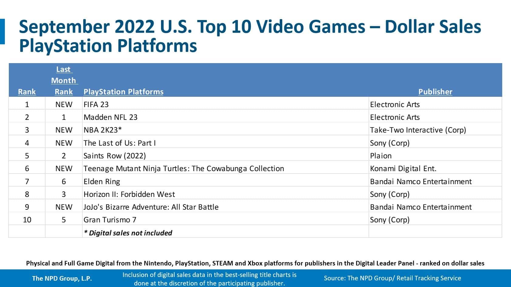 PS5 e PS4: Lista de jogos que serão lançados em setembro