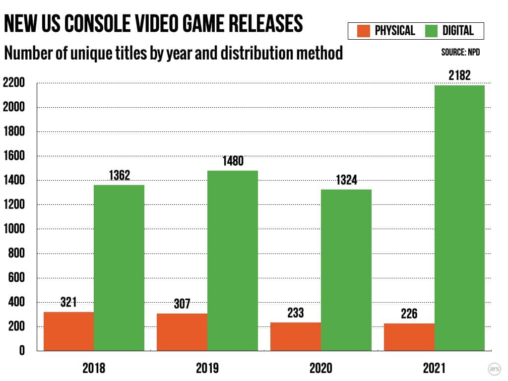 Nostalgia: a importância de preservar a história dos videogames