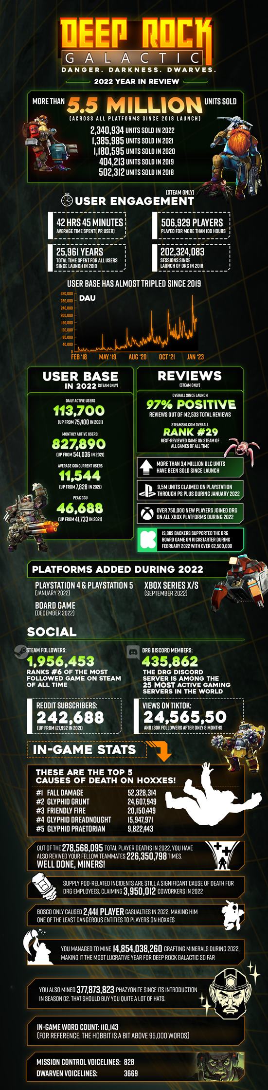 Deep Rock Galactic