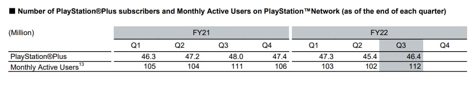 Coleção PlayStation Plus será encerrada