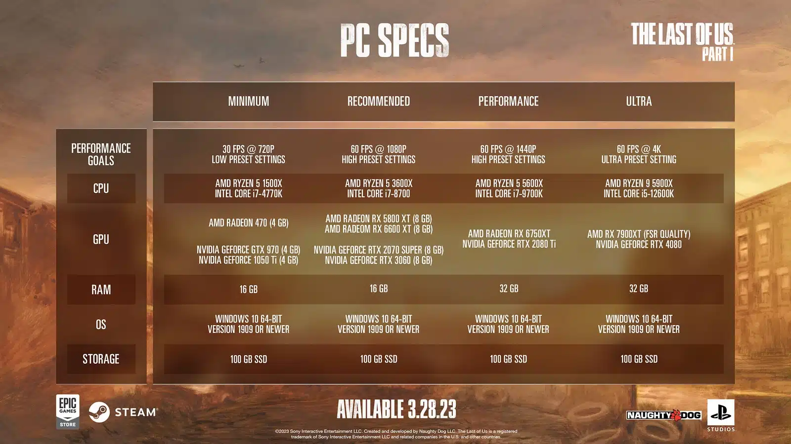 Especificações de The Last of Us para PC