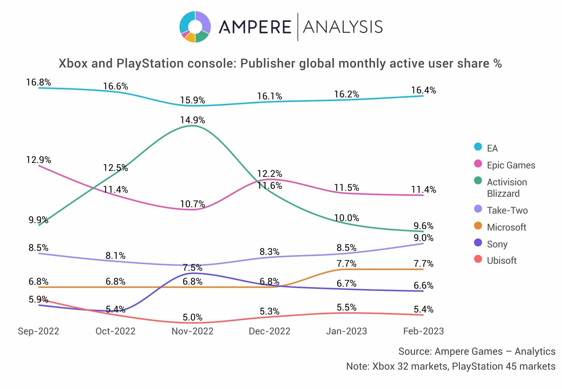 Resumo do PlayStation 2023: como obter suas estatísticas de jogos deste ano  – FayerWayer
