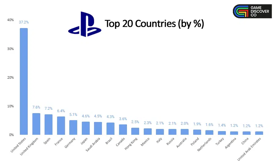 PlayStation no Brasil