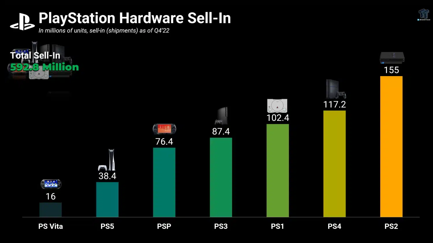 PlayStation 5 hardware vendas