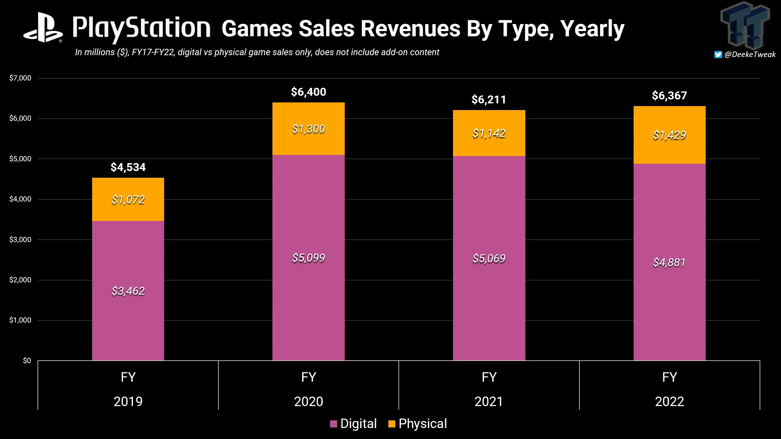 Análise do desempenho da Sony em vendas