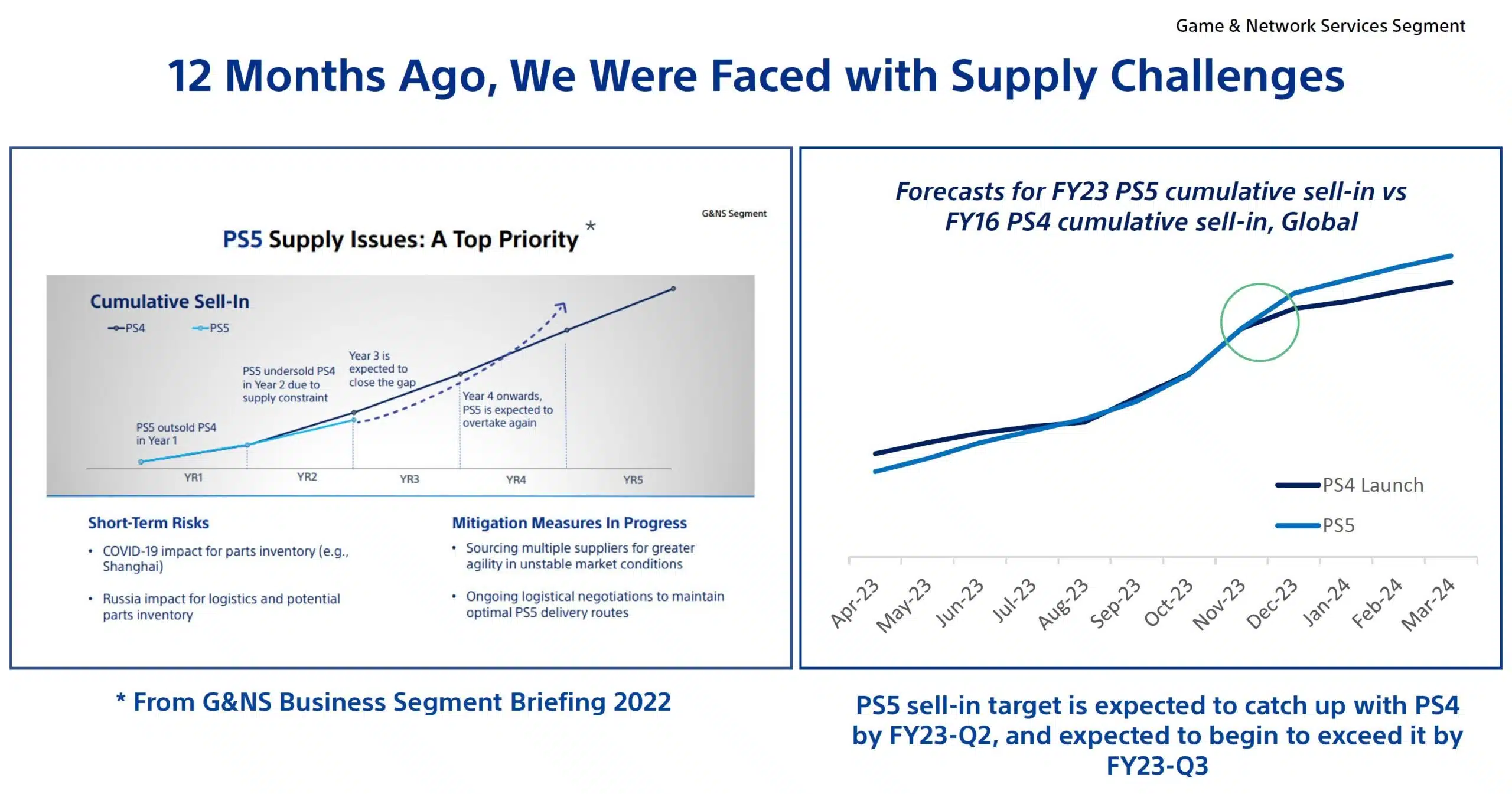 PlayStation 5 deve ultrapassar o PlayStation 4