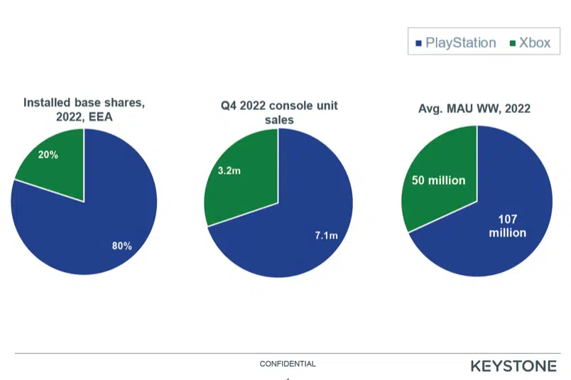 Gráfico PS5 x Xbox