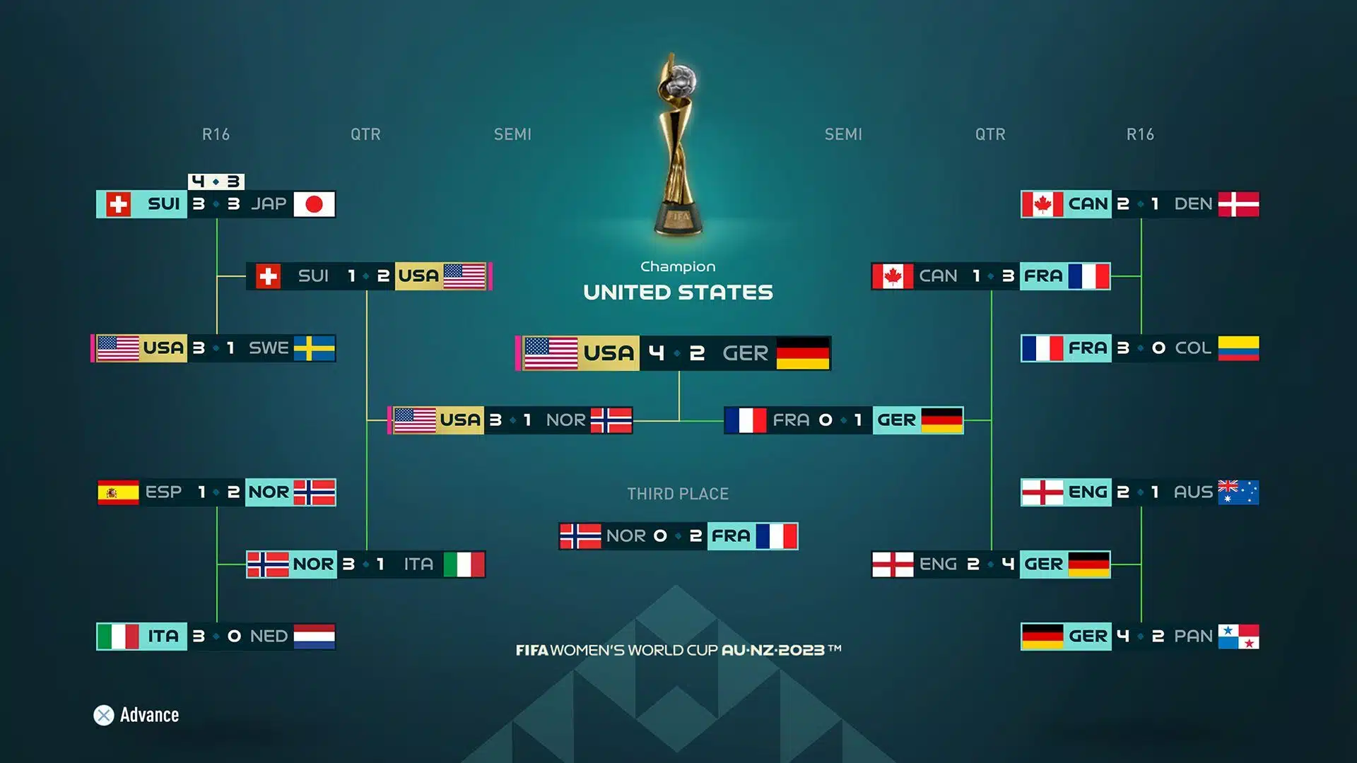 Copa do Mundo Feminina FIFA 23