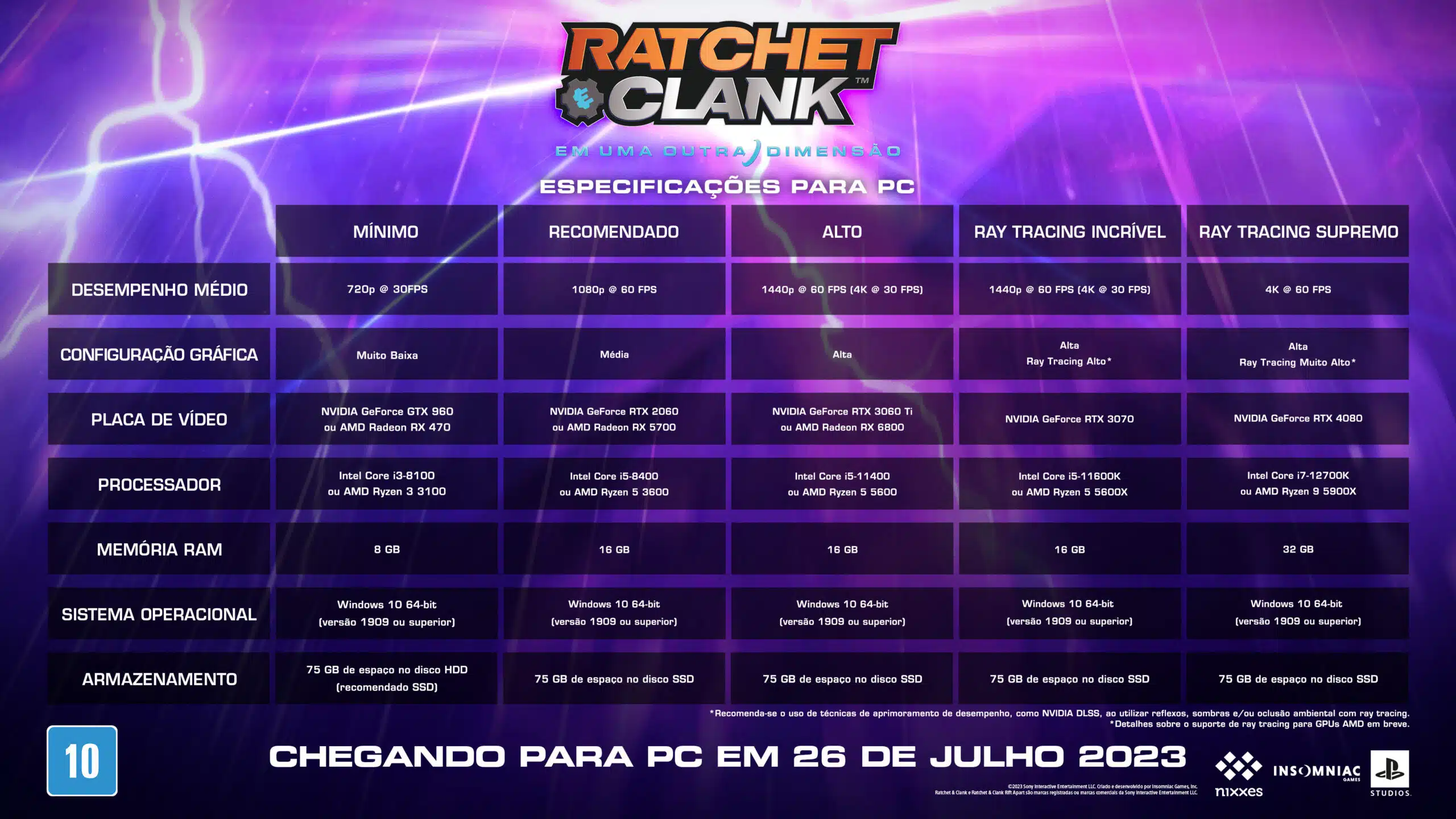 Especificações Ratchet e Clank no PC
