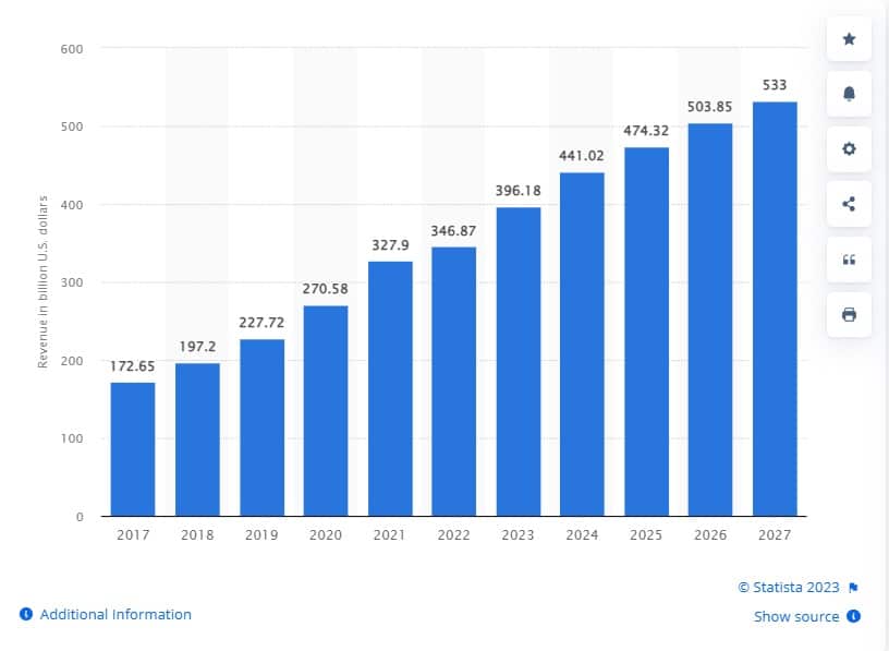 Mercado de games deve movimentar 200 bilhões de dólares até 2023