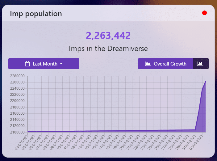 Dreams recebe mais de 100 mil jogadores após aparecer no PS Plus 1 Dreams Stats