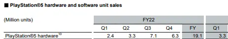 PS5 vendas q1 2023