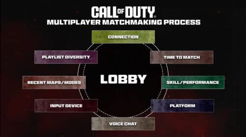 Call of Duty: devs explicam como partidas são formadas